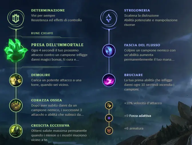 League of Legends Fiora Build Preseason 2023 02