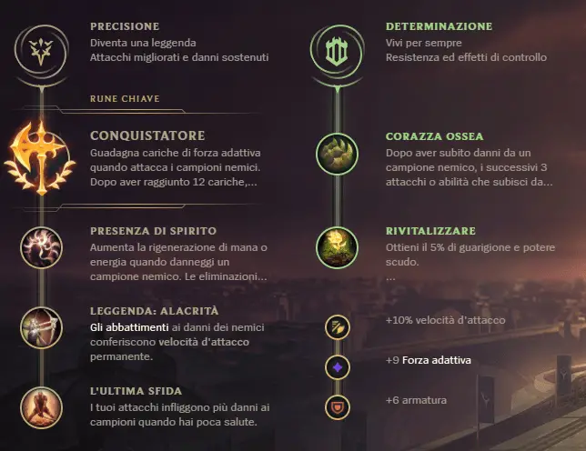 League of Legends Fiora Build Preseason 2023 03