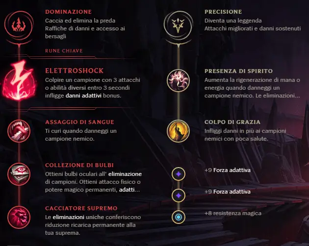 League of Legends Kassadin 26 dicembre 2022 03