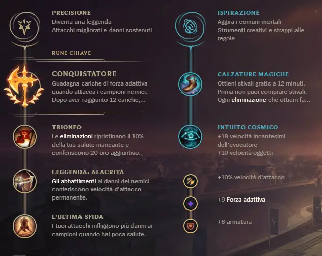 League of Legends Lee Sin 4 gennaio 2023 02