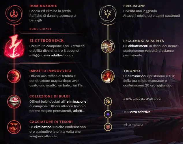 League of Legends Lee Sin 4 gennaio 2023 03