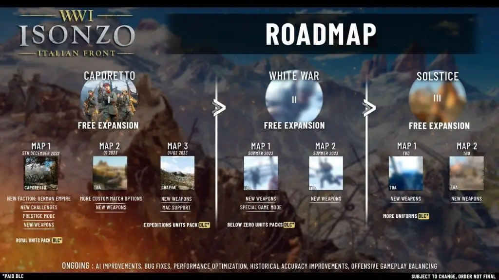 isonzo roadmap