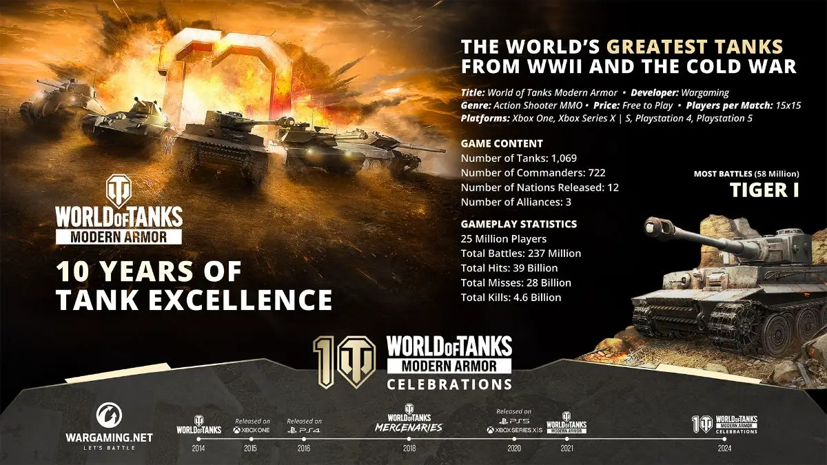 World of Tanks: Modern Armor