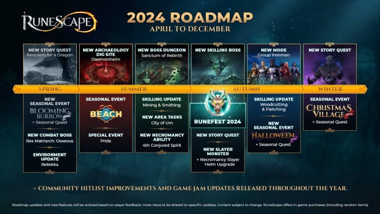 Runescape, rivelata la roadmap dell'anno