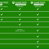 Xbox game pass: 9 giochi in uscita il 15 ottobre, cosa finire prima