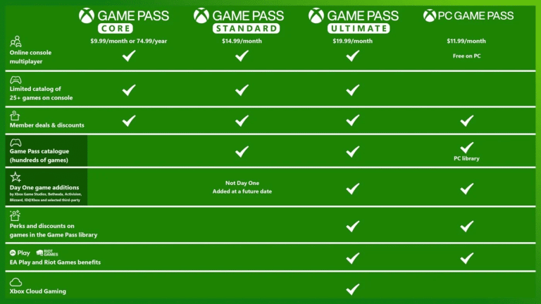 Xbox game pass: 9 giochi in uscita il 15 ottobre, cosa finire prima