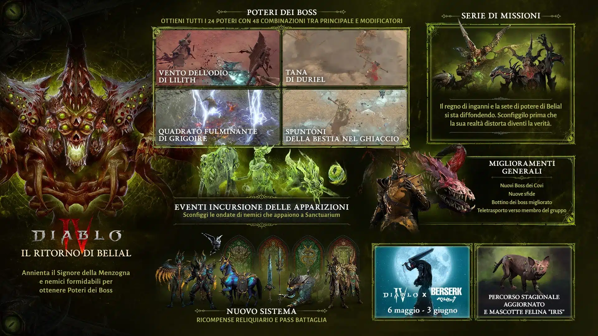 Diablo iv: la moneta di wirt non apre il portale? Il bug è stato corretto Diablo iv attività endgame