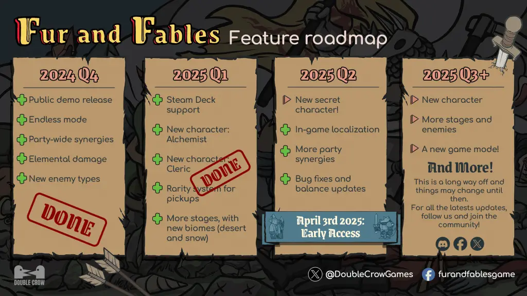 Fur and Fables, anteprima (Steam - Accesso anticipato) Fur and Fables, anteprima (Steam - Accesso anticipato)