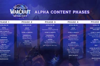 World of warcraft midnight