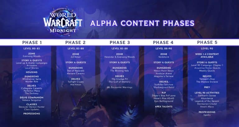 World of warcraft: diretta speciale su midnight e q&a con gli sviluppatori il 1° ottobre
