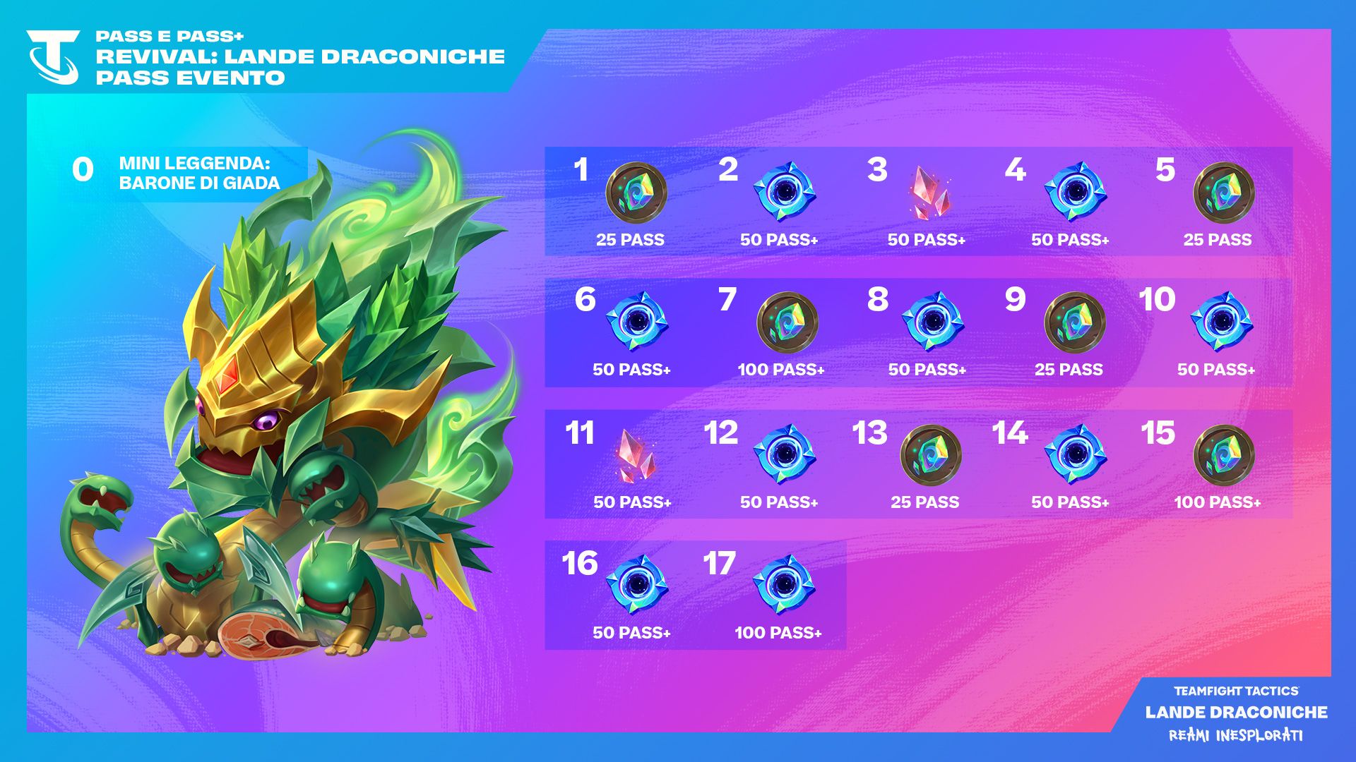 Teamfight tactics, artwork generale del gioco