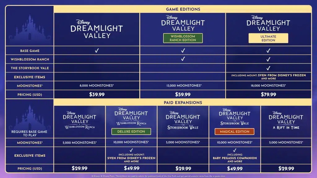 Disney Dreamlight Valley 