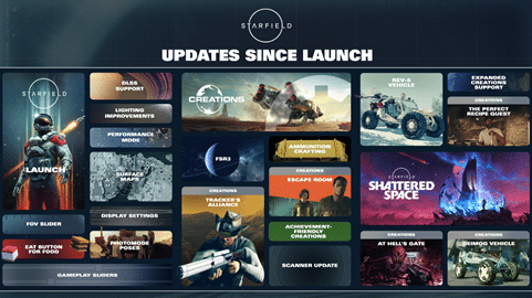 Starfield arriva ad aprile su playstation 5 con terran armada e rotte libere Starfield arriva ad aprile su playstation 5 con terran armada e rotte libere