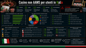 casino non aams