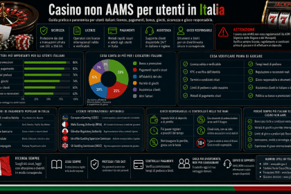 Casino non aams