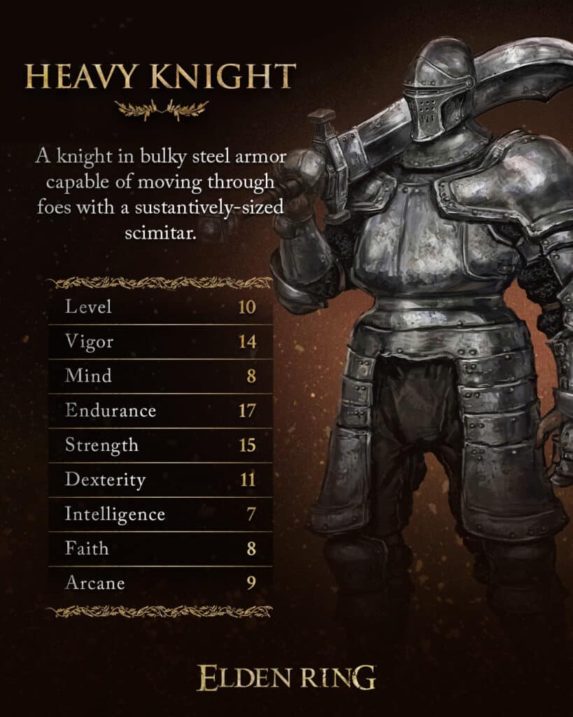 Elden Ring Tarnished Edition: statistiche delle nuove classi Cavaliere di Idus e Cavaliere pesante: cosa cambia nelle build