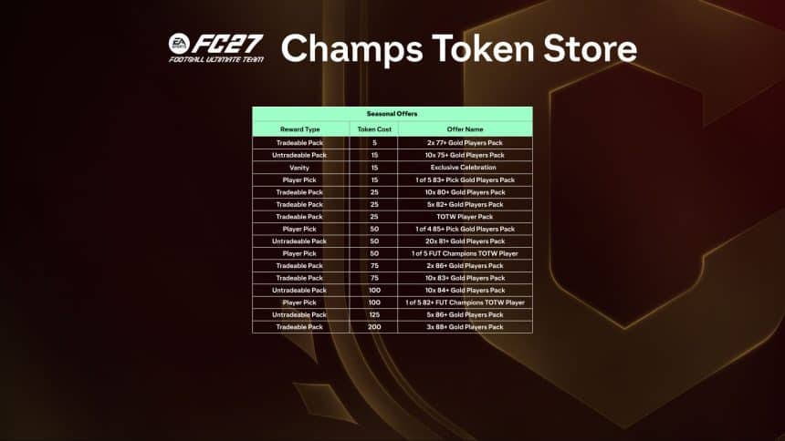 Ea sports fc 27 champions token store