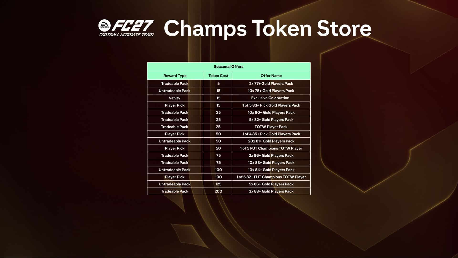 Fc 27 champions: quando arrivano i premi di play-offs e finals Ea sports fc 27 champions, play-offs e finals