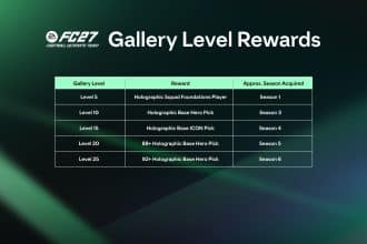 Ea sports fc 27 fut gallery livelli e ricompense