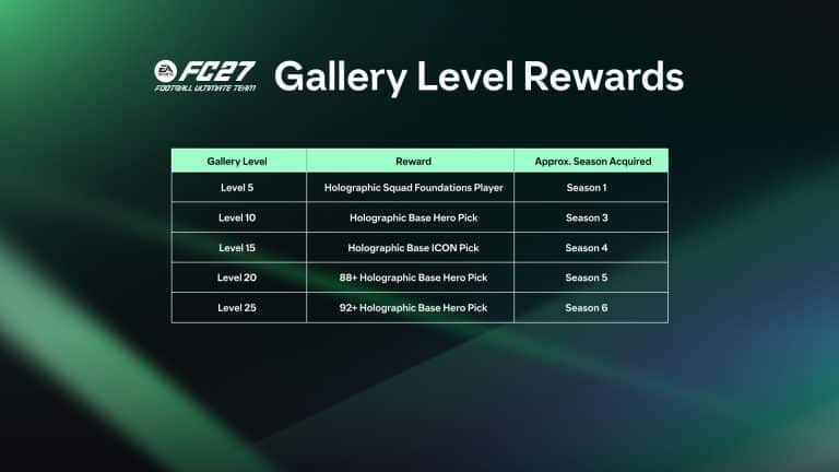 Fc 27 album fut: come funziona, set, livelli e token