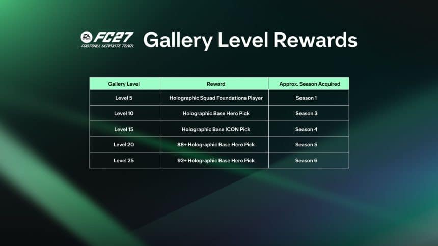 Ea sports fc 27 fut gallery livelli e ricompense