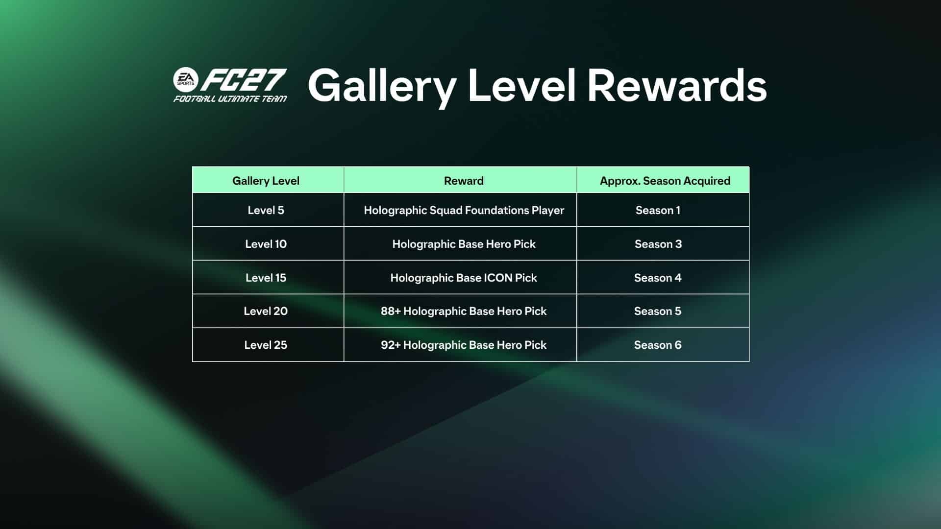 Ea sports fc 27 intesa: come funzionano icon, heroes e hall of fut Fc 27 ultimate team hall of fut e gallery