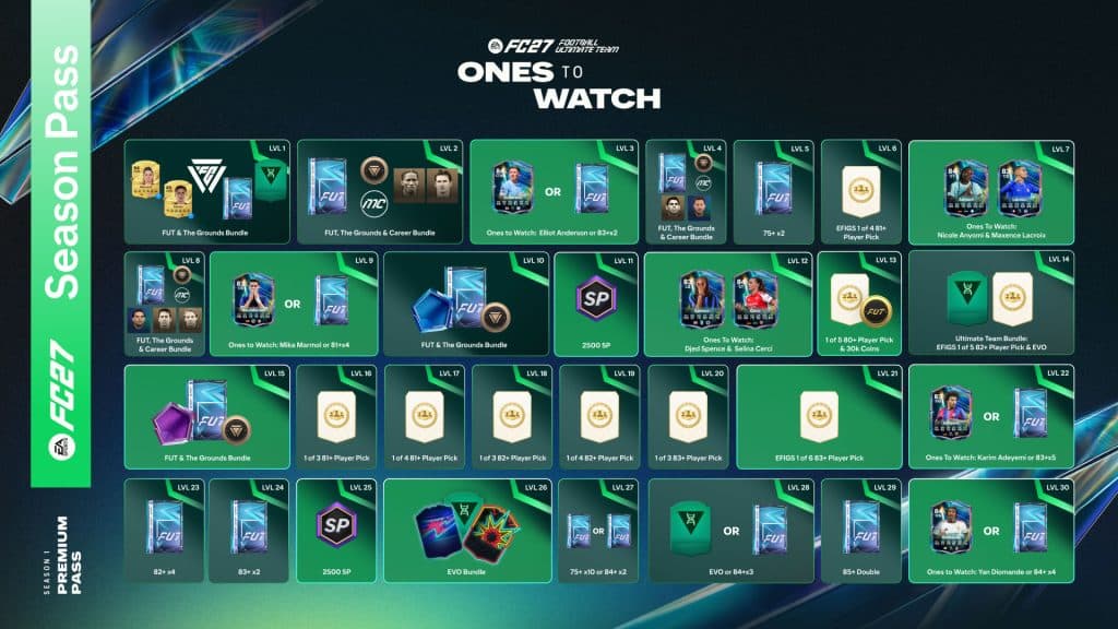 Ea sports fc 27 season 1 ones to watch