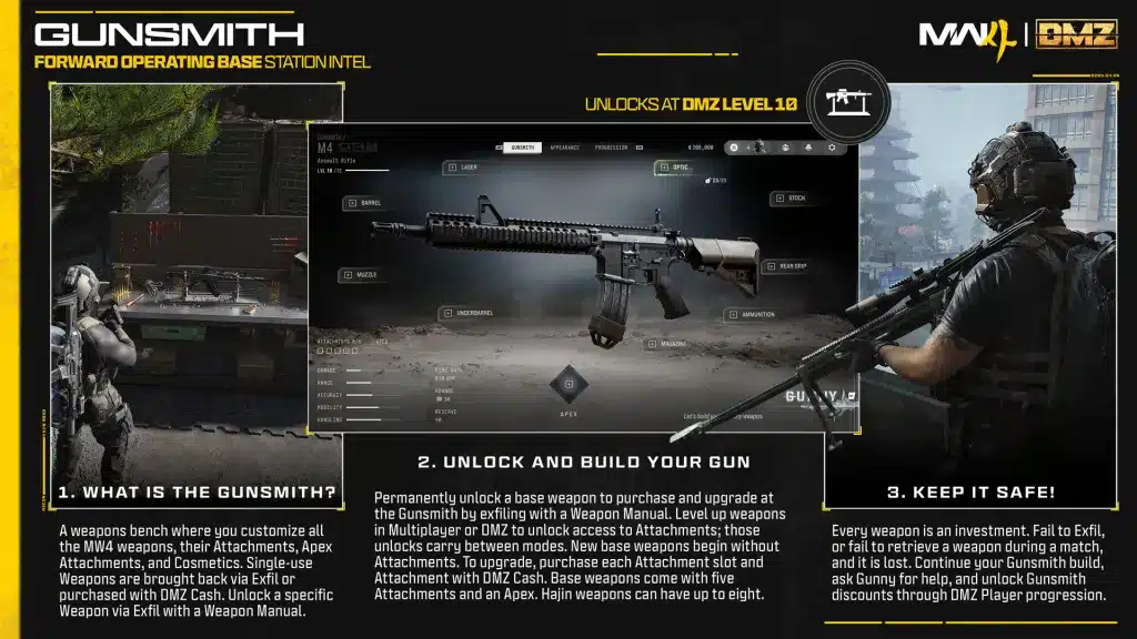 Armaiolo nella fob di modern warfare 4 dmz