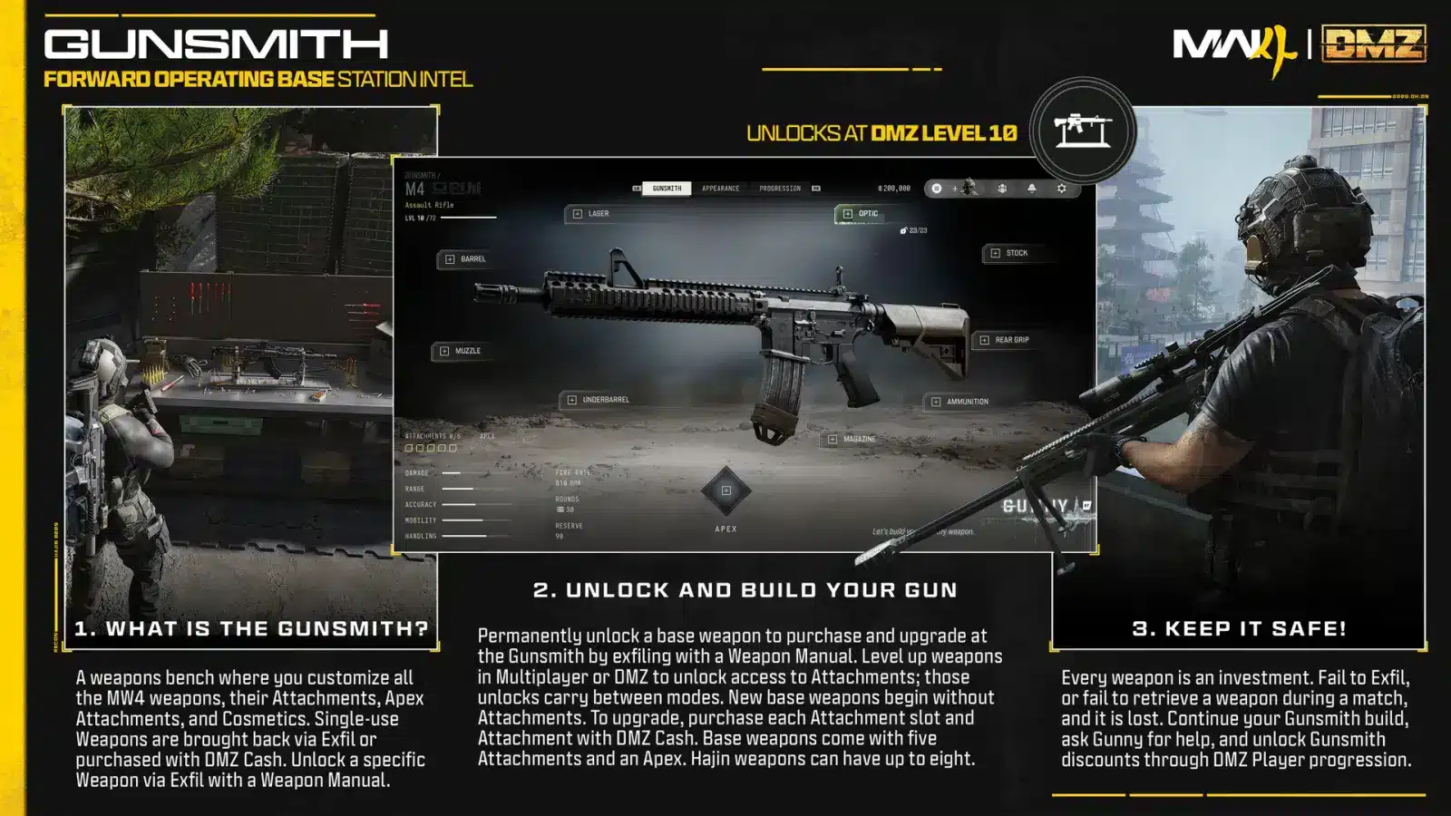 Modern warfare 4 dmz: come sbloccare le armi con i manuali Armaiolo nella fob di modern warfare 4 dmz