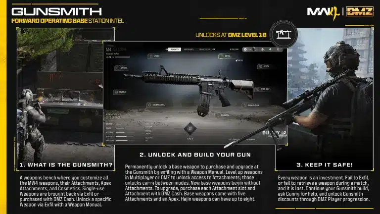 Modern warfare 4 dmz: come sbloccare le armi con i manuali