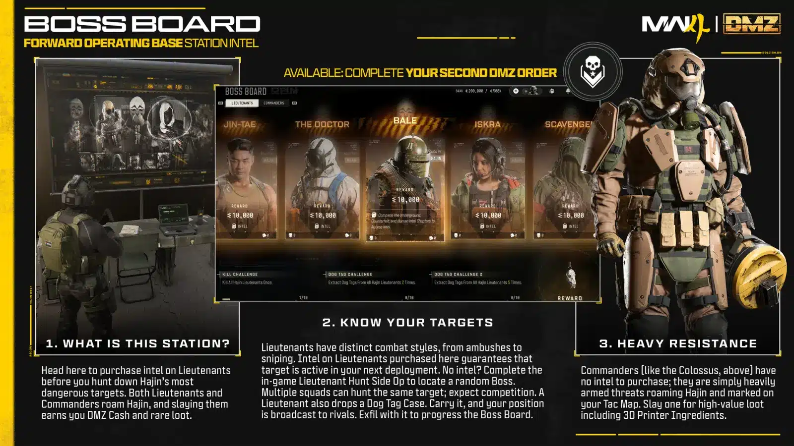 Modern warfare 4 dmz: come trovare i boss a hajin Modern warfare 4 dmz: come trovare i boss a hajin