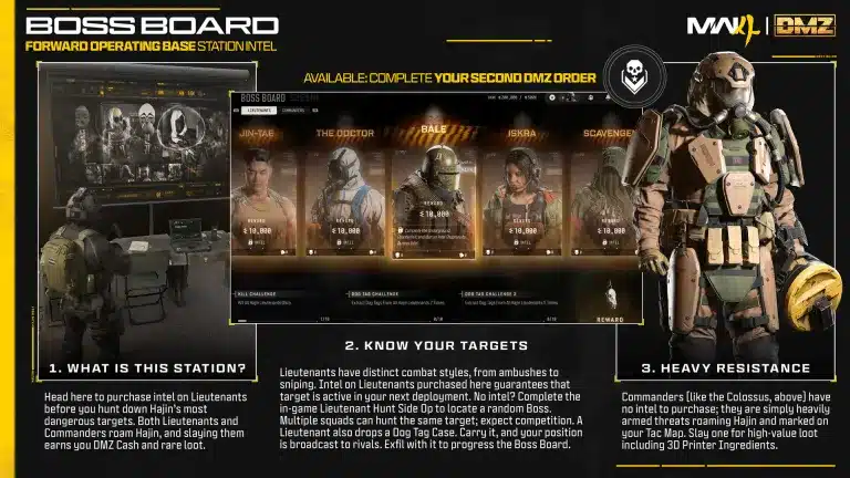 Modern warfare 4 dmz: come trovare i boss a hajin